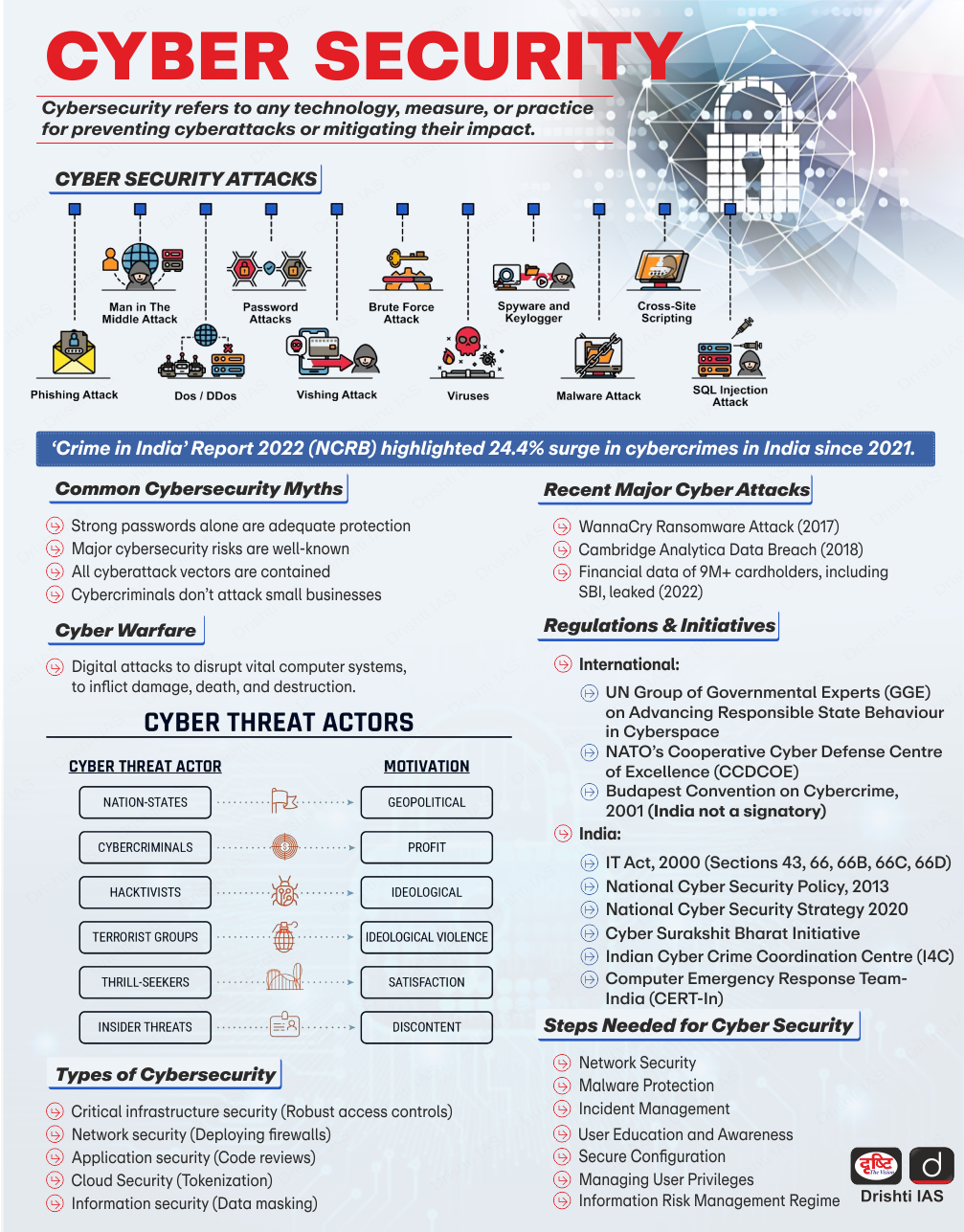 Cyber Security